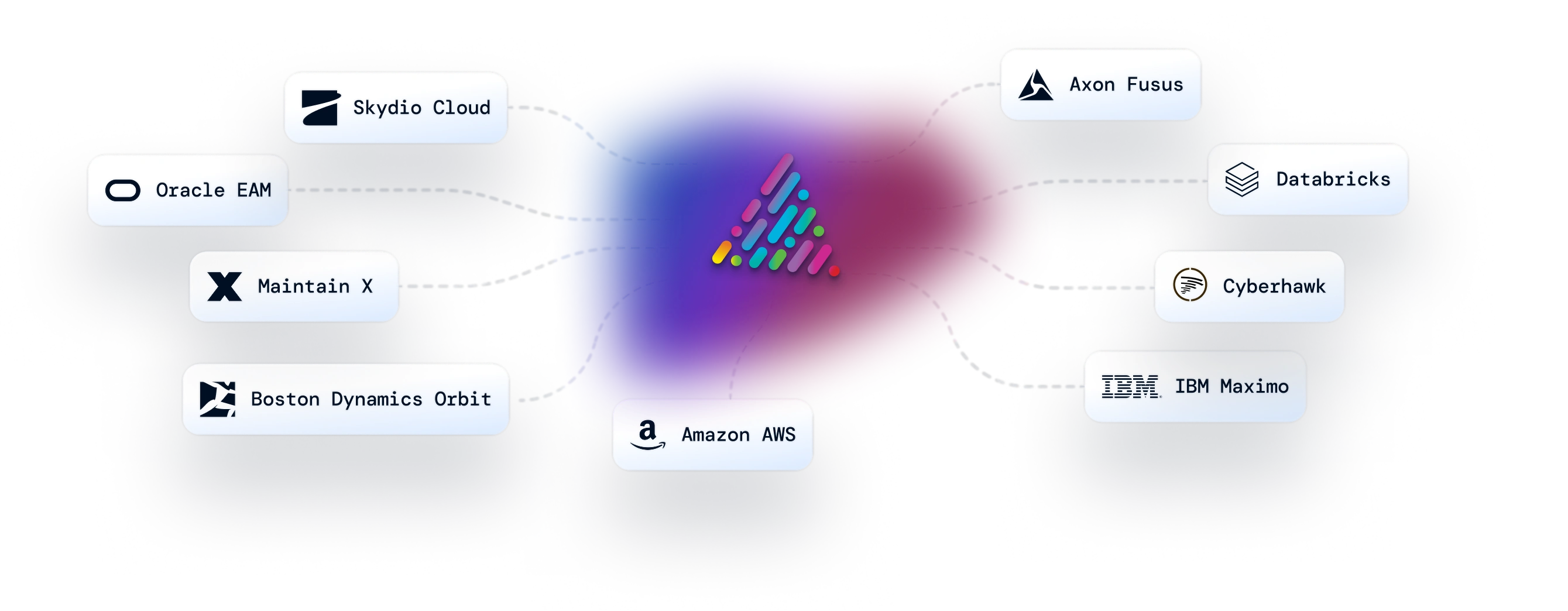 InFlightAI syncing with Oracle EAM, IFS Cloud, Maintain X, Boston Dynamics Orbit, Amazon AWS, Axon Fuses, Databricks, Skydio Cloud and IBM Maximo